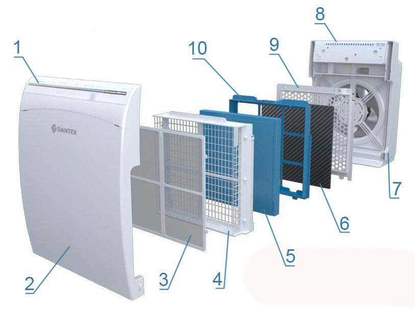 Система очистки воздуха Dantex D-AP300CF