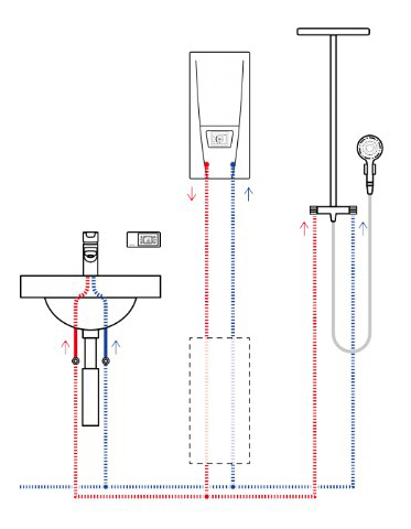 Пример монтажа водонагревателя Clage DSX Touch